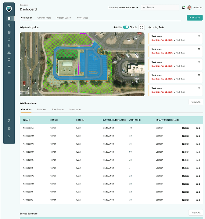 layrs overview